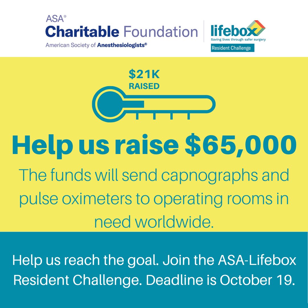 SaferSurgery's tweet photo. There are just over 3 weeks left of the 2024 @ASALifeline  Resident Challenge, and we need your help to reach our $65,000 goal! Anesthesia Residents, it’s not too late to join the Challenge and help make anesthesia safer globally.

Join or donate: https://t.co/5ECAjRSP2y https://t.co/z4urdDQNbm