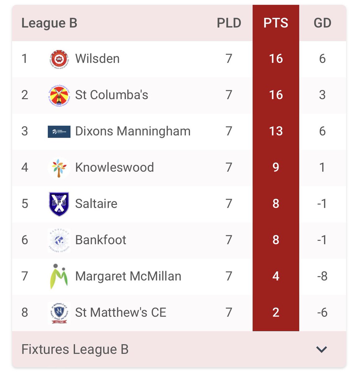 Bradford School Games tweet media