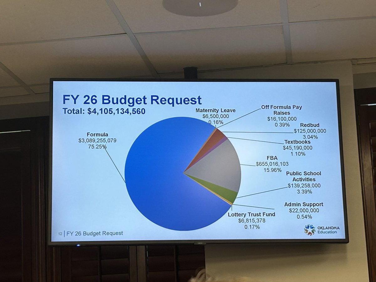stefmanchen's tweet photo. Now the complete ask for the FY26. Walter’s also showed how the board’s budget has changed over the last decade. https://t.co/KELPaw1XTx