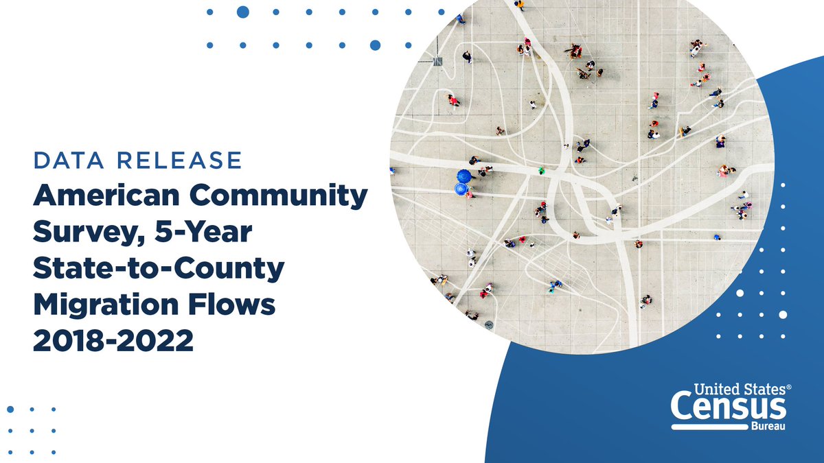 🆕2018-2022 #AmericanCommunitySurvey 5-year state-to-county migration flows are now available.

Discover the number of people who moved into specific counties from U.S. states and state equivalents, U.S. Island Areas, and foreign regions.

➡️ census.gov/data/tables/ti…

#ACSdata