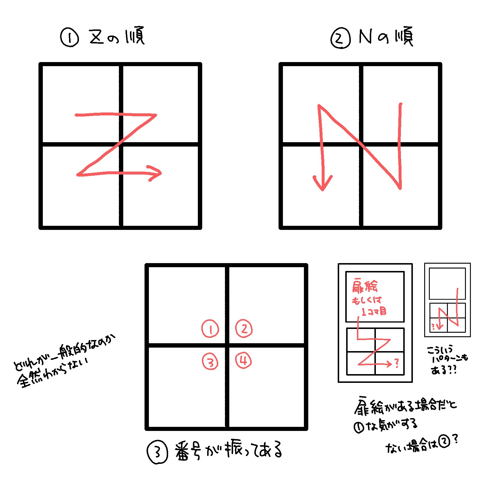 シミズ✍️ on X: 4コマ漫画を読む順番が分からなすぎるのでアンケート取ってもいいですか…(リプにあります)  t.coJikZ0GXQWZ  X