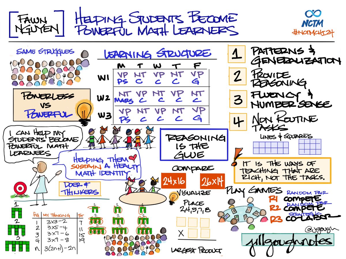 jgough's tweet photo. Helping Students Become Powerful Math Learners with @fawnpnguyen #NCTMChi24 What actions will you take to empower your learners to move to powerful from feeling powerless? https://t.co/lmxUBP1Nhf