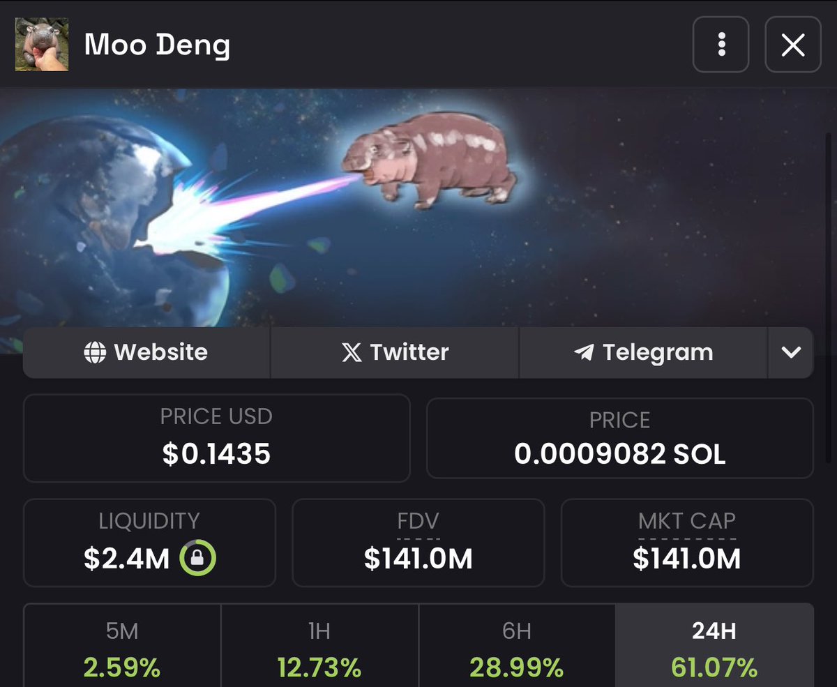 Will moo deng become the fastest meme to hit a billion+ marketcap?