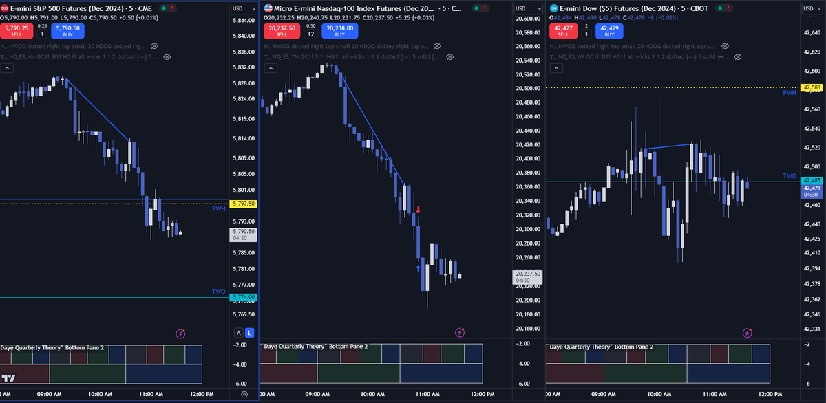 priceless4444's tweet photo. @traderdaye happy with my 2R for now.. Thursdays made for reversals https://t.co/CFuiO3zaZP