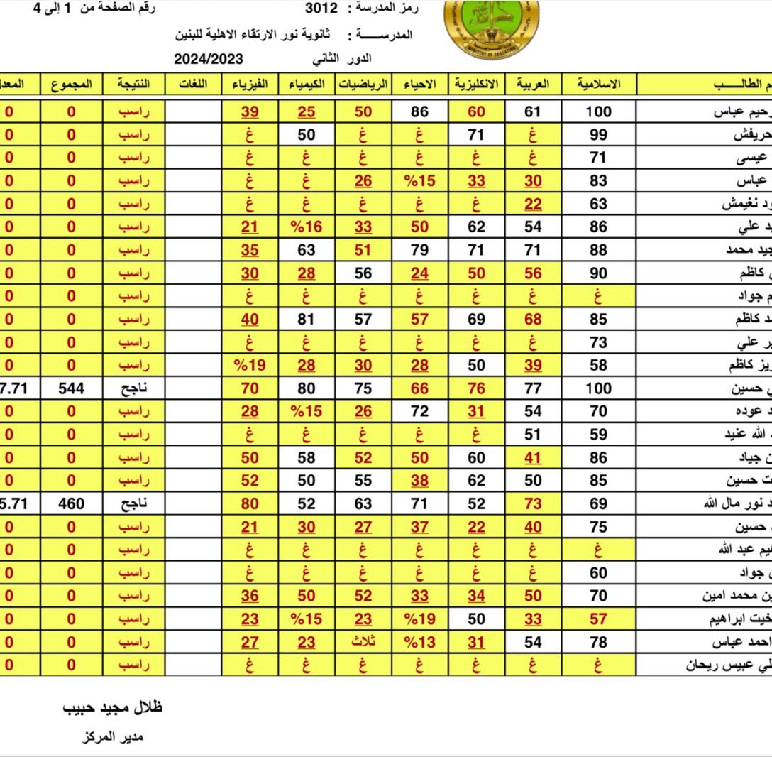 mnijmkook's tweet photo. بصراحة نتائج الدور الثاني الكارثية
تستوجب  وجوب دور ثالث 
لأنه اذا ماصار دور ثالث 
هاي السنة حتكون اكبر دفعة سادس بتاريخ العراق.

الحل دور ثالث ✔️
 #الدور_الثالث_يالجبوري
 #الدور_الثالث_يالجبوري https://t.co/zkCpHkTNQC