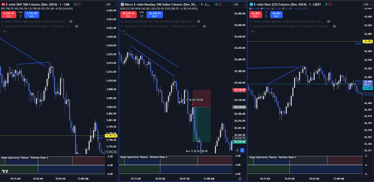 priceless4444's tweet photo. @traderdaye happy with my 2R for now.. Thursdays made for reversals https://t.co/CFuiO3zaZP