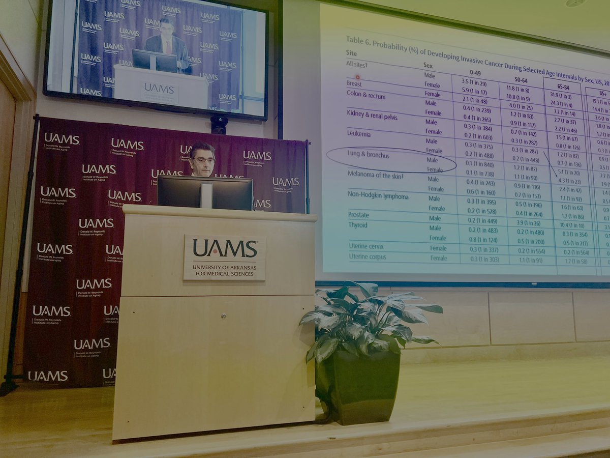 UAMS Donald W. Reynolds Institute on Aging tweet media