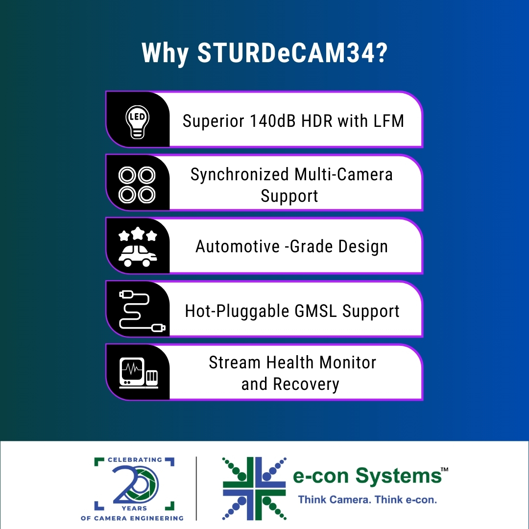 econsystems's tweet image. Say hello to the STURDeCAM34, the world’s first 140dB HDR GMSL2 camera with hot-plug support, tailored for unmatched imaging performance in challenging conditions.

More info: e-consystems.com/automotive-cam…

#HDRCamera #AutonomousVehicles #LEDFlickerMitigation #NVIDIAJetson #GMSL2
