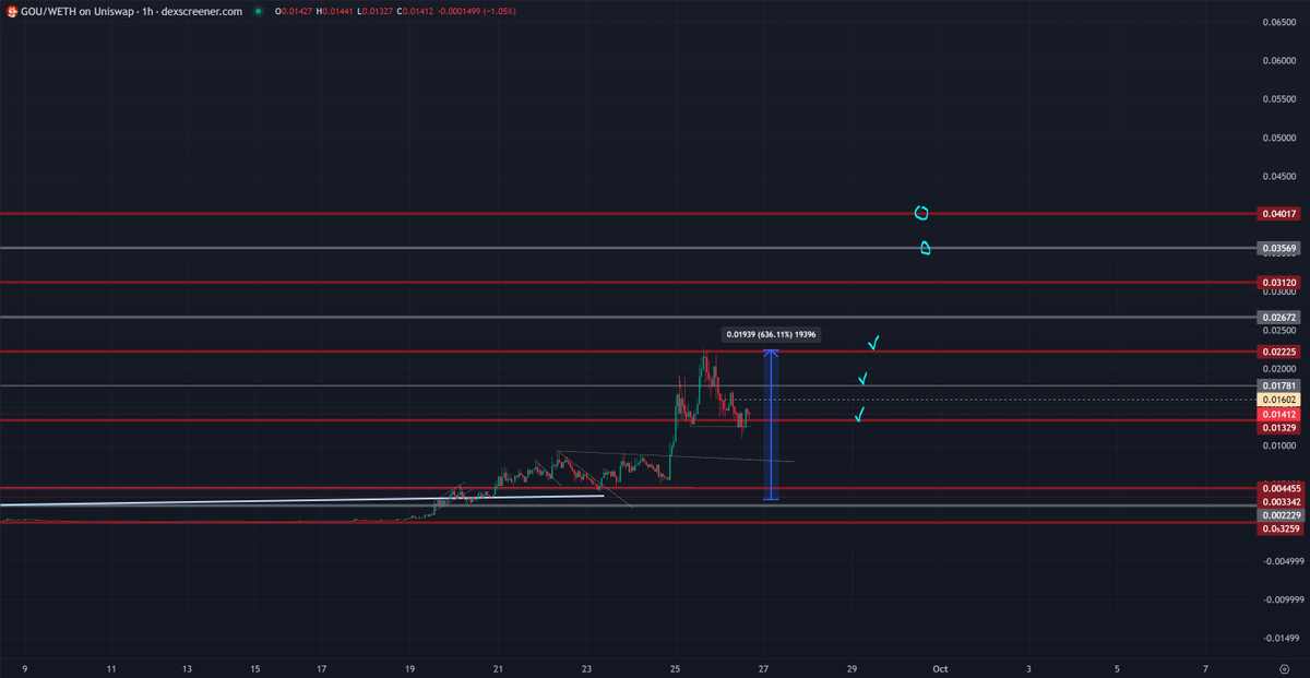 TraderSZ tweet media