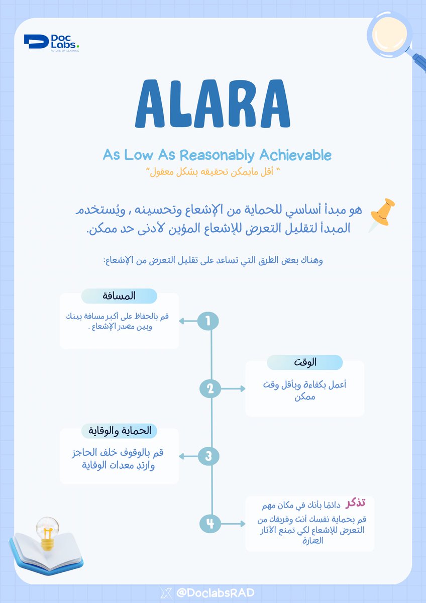 DoclabsRAD's tweet image. #معلومة
 💡| ماهو مبدأ ALARA ، و كيف يمكن تطبيقه