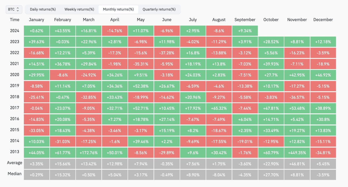 Rekt Capital tweet media