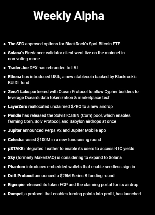 This week's DeFi news👇

The SEC approved options for BlackRock’s Spot Bitcoin ETF

Solana's Firedancer validator client went live on the mainnet in non-voting mode. Firedancer will increase the network scalability

Trader Joe DEX has rebranded to LFJ

Ethena has introduced UStb,