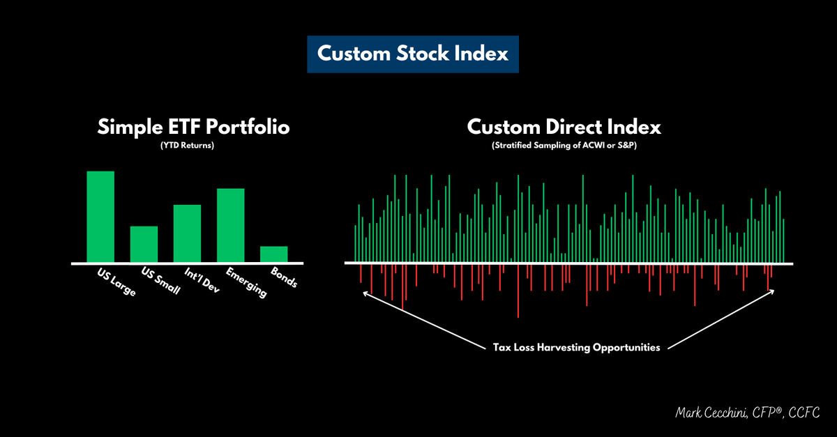 Mark Cecchini, CFP® tweet media