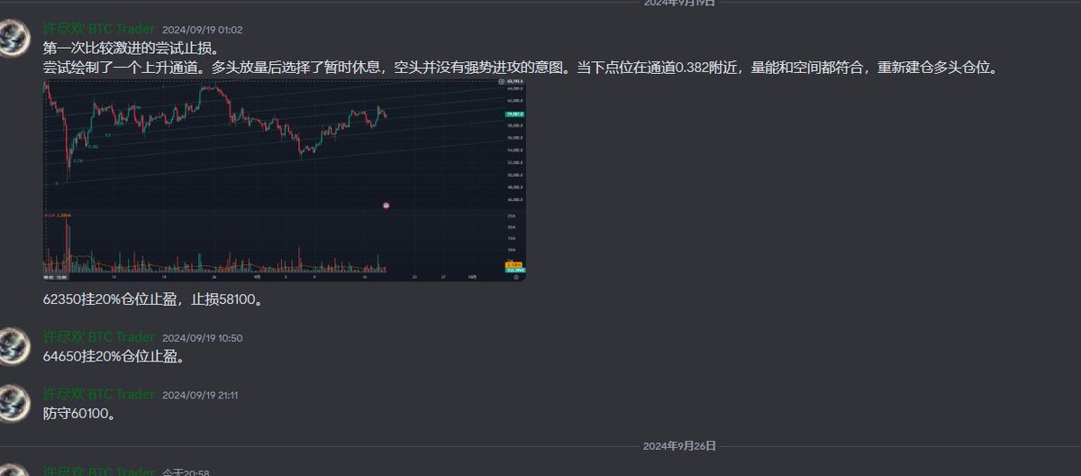 #btc #bitcoin 使用了一周的上升fib通道，有效性不错。