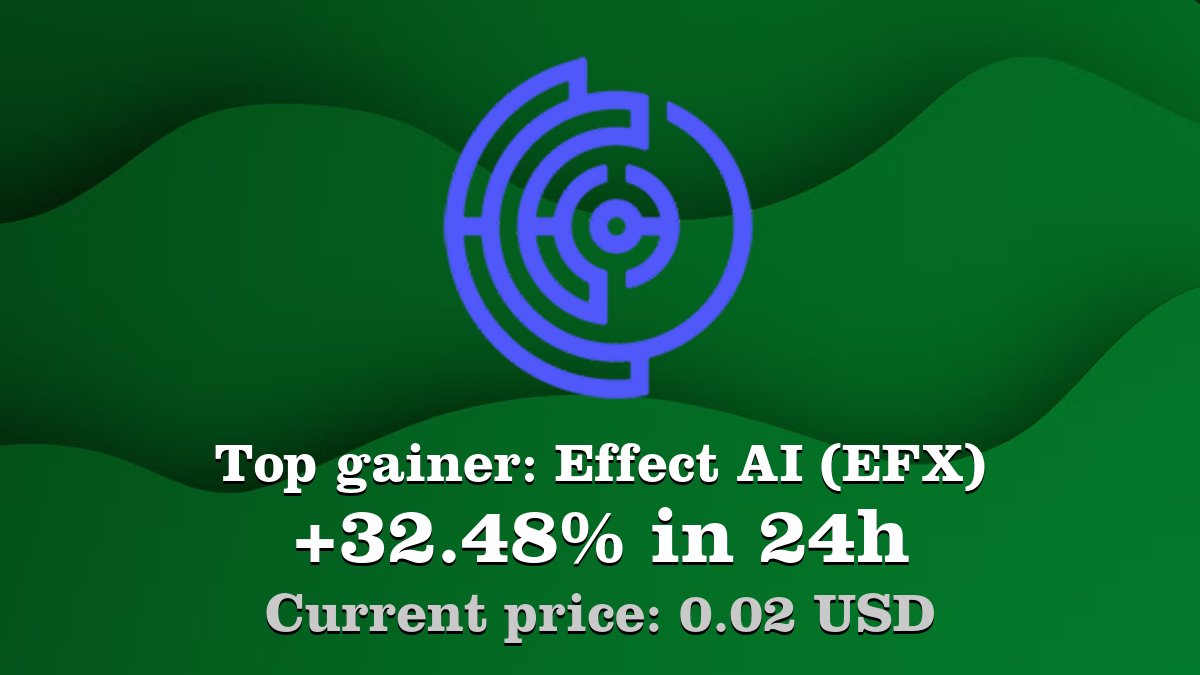 Coinwink's tweet image. Top gainer: #EffectAI #EFX $EFX increased by 32.48% in 24h! Create your EFX #crypto alert: coinwink.com/efx