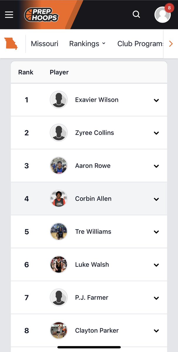 Prep hoops updated 2025 rankings. 🎯💪🏾