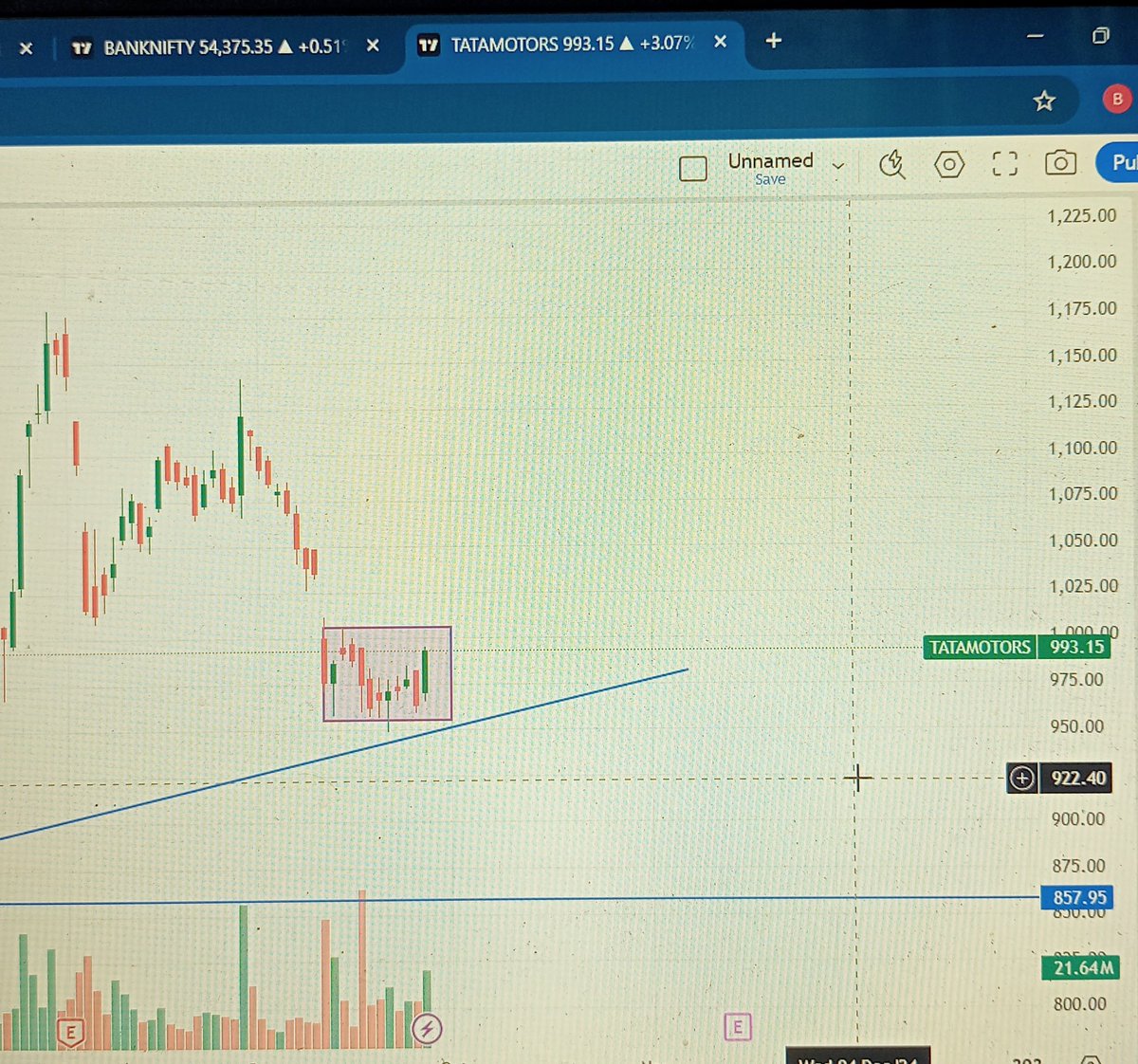 DipakAgrahari3's tweet photo. 📌 TATA MOTORS
good chart structure rangebounnd breakout watch carefully
October series 💫
Kamal karne ke liye taiyar
#Be_simple😊
#Buy_simple😊
#priceaction https://t.co/AnUqELDfYJ