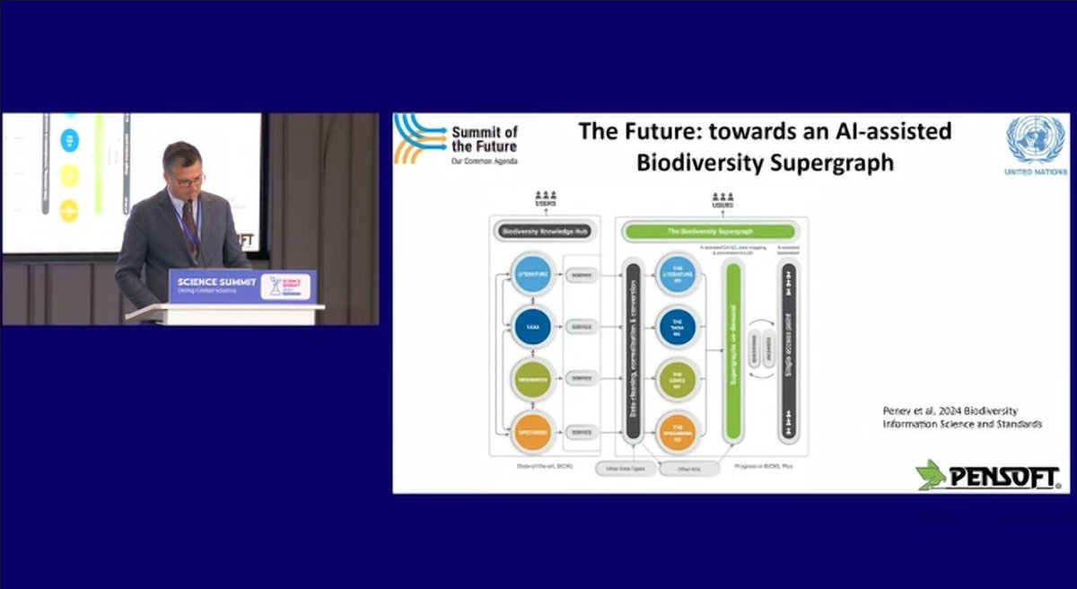 Pensoft (@pensoft) on Twitter photo <a href="/BorBaRoV/">Boris Barov</a> <a href="/RIOJournal/">RIO Journal</a> The AI-Assisted “Biodiversity Supergraph” aims to integrate #biodiversity data on a scale and operational level that has never been attempted before. Presented at a <a href="/Bicikl_H2020/">BiCIKL_H2020</a> symposium at #TDWG2024, an abstract about it is available in <a href="/BISS_Journal/">BISS_Journal</a>: doi.org/10.3897/biss.8… <a href="/BorBaRoV/">Boris Barov</a> <a href="/RIOJournal/">RIO Journal</a> The AI-Assisted “Biodiversity Supergraph” aims to integrate #biodiversity data on a scale and operational level that has never been attempted before. Presented at a <a href="/Bicikl_H2020/">BiCIKL_H2020</a> symposium at #TDWG2024, an abstract about it is available in <a href="/BISS_Journal/">BISS_Journal</a>: doi.org/10.3897/biss.8…
