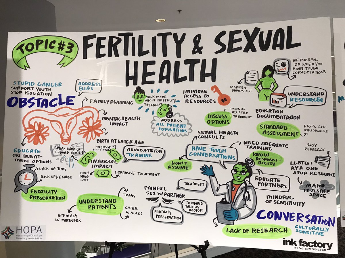 One of the most exciting innovations at this year’s HOPA Patient Advocacy Summit was the inclusion of a visual notetaker from <a href="/the_ink_factory/">Ink Factory</a>!