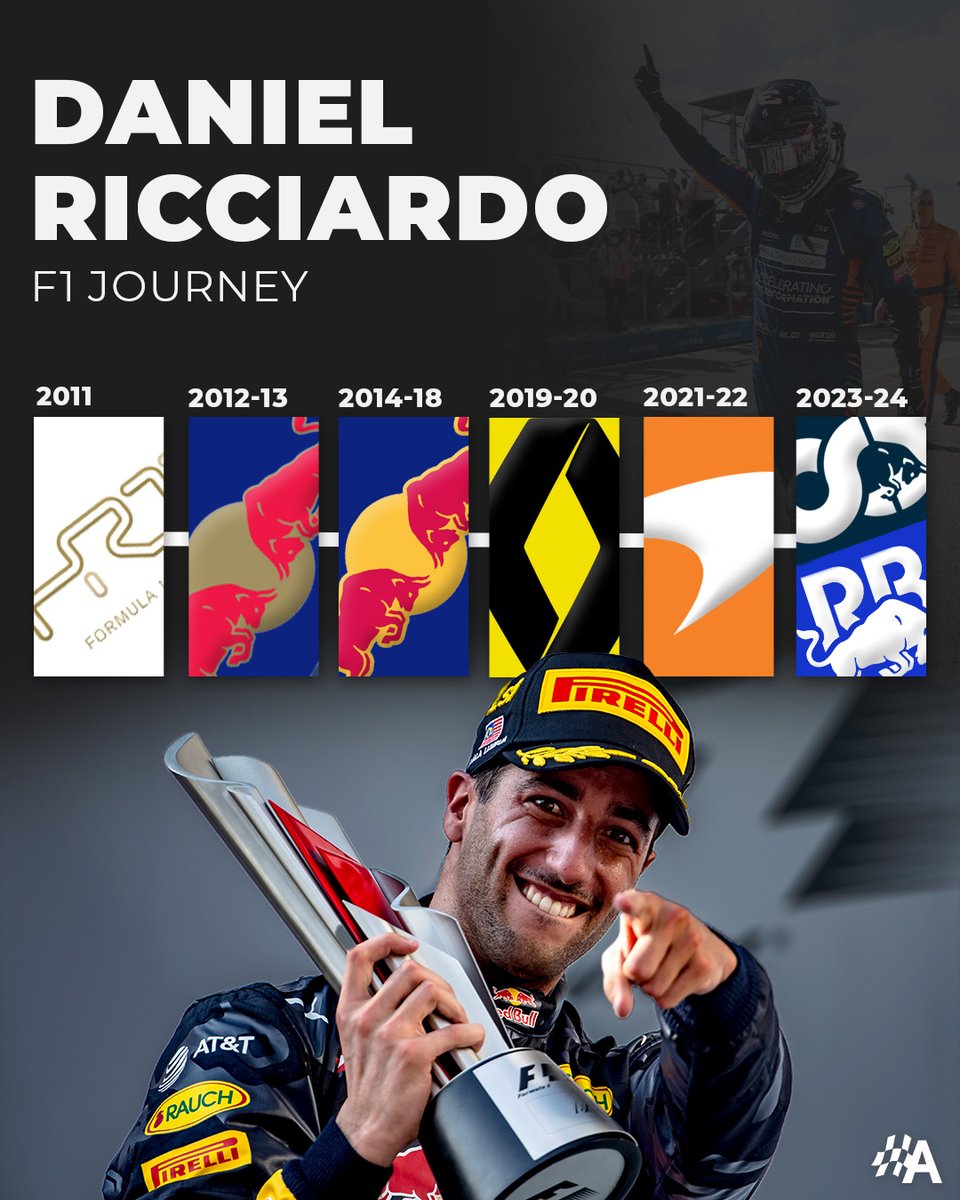 autosport's tweet photo. 8 wins, 3 pole positions, 17 fastest laps, 32 podiums and 1 incredible journey ❤️ https://t.co/wa1c9Y44by