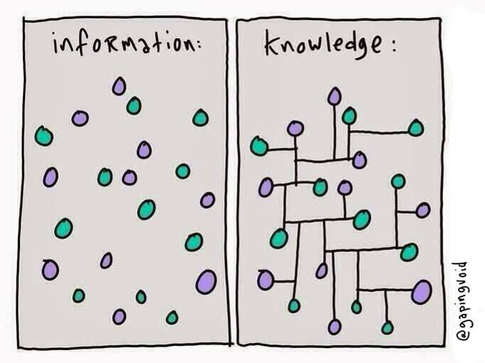 The difference between information and knowledge :✍️