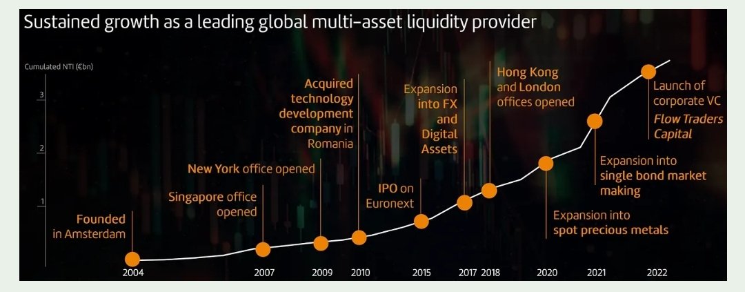 InverValueFund's tweet image. 📊 Nueva Tesis de inversión. Flow Traders: Cómo batir a la volatilidad $FLOW

🔝 Inversión estratégica con poco riesgo y mucha opcionalidad positiva. TOP 5 #InverValue

Enlace en el perfil de @MomentumFinanc3