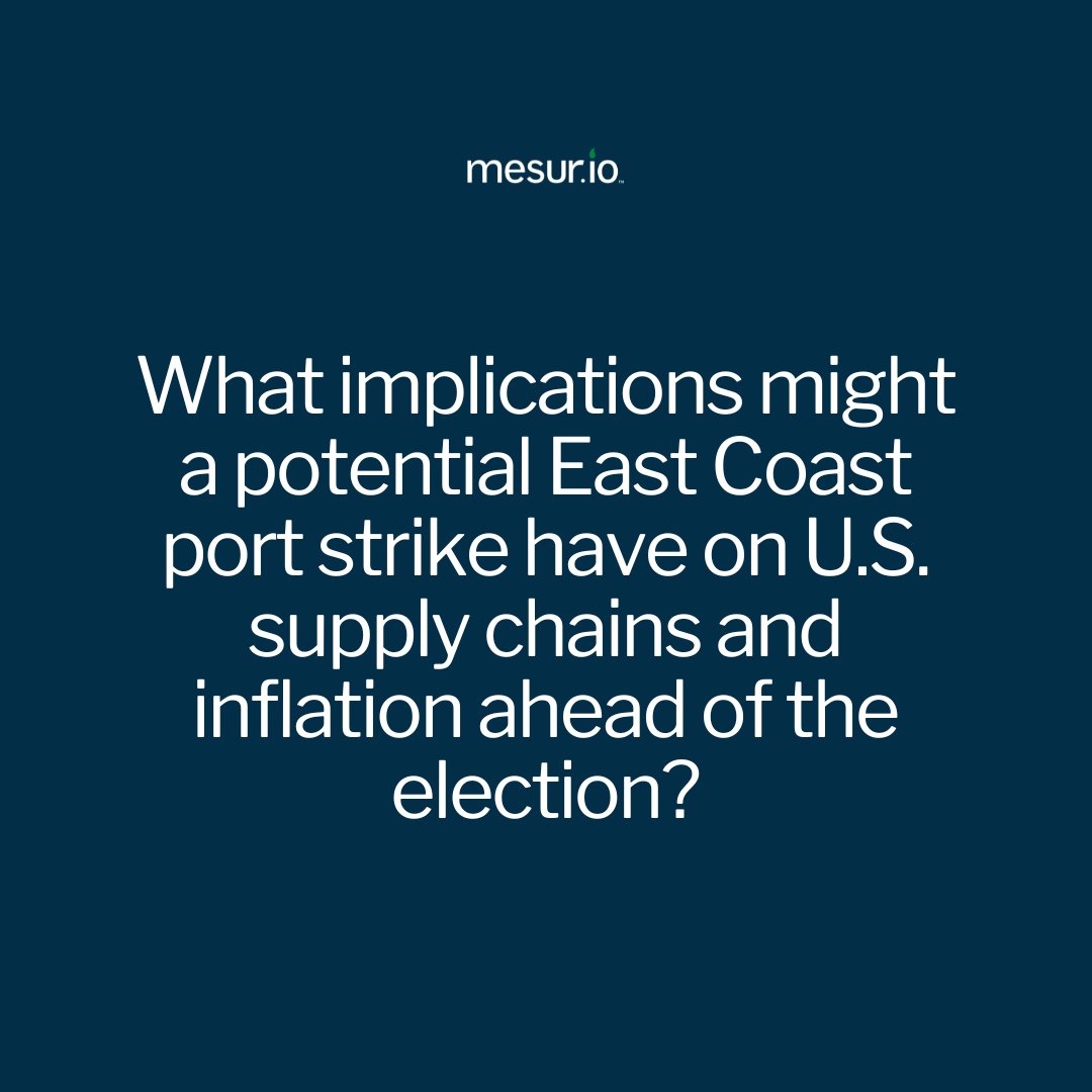 mesur.io tweet media