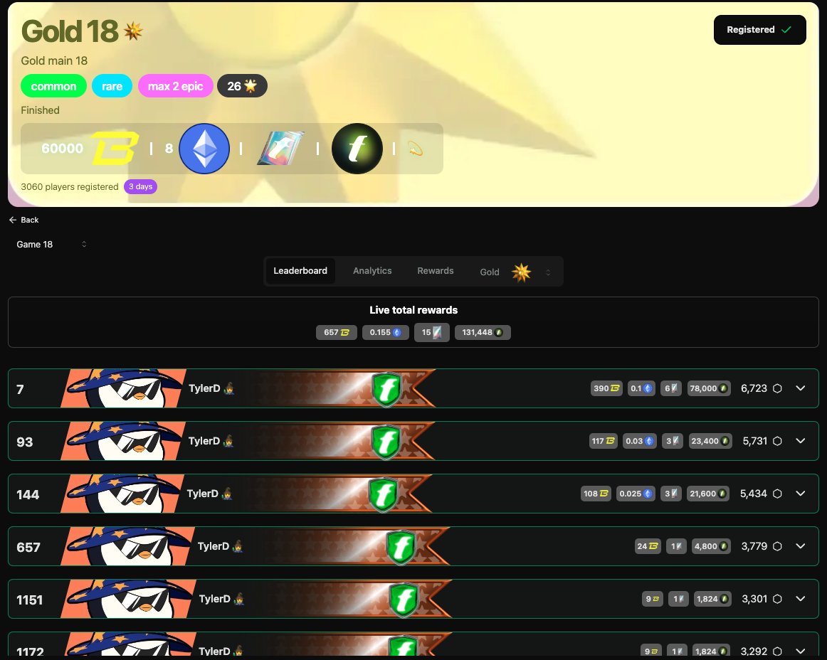 Tyler_Did_It's tweet photo. Fun week in Fantasy Top land

Notched my top finishes to date with 7th in Gold and 16th in Silver.

Total rewards across tourneys:
- 0.2 ETH
- 28 cards
- 940 Gold
- 191,000 FAN

Total haul probably worth 0.6-0.7 ETH (pulled several good cards this week)

Not a bad payday... https://t.co/bUtcFchQU5