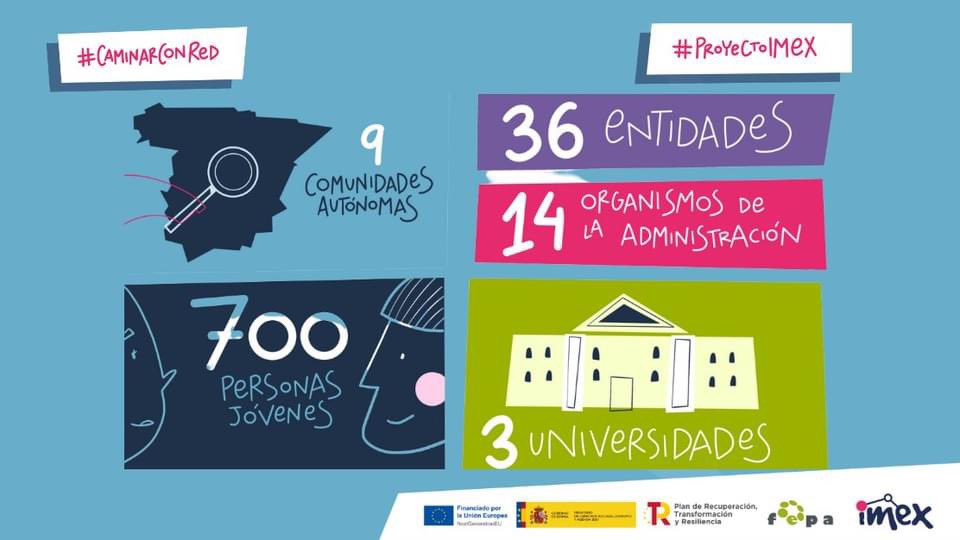 adsisvalladolid's tweet image. En la jornada de resultados del #ProyectoImex. La emancipación es un proceso lleno de desafíos, pero con el apoyo adecuado, las personas jóvenes extuteladas pueden superar estas barreras,  construir un futuro sólido y avanzar hacía su éxito en la vida adulta.