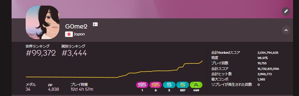 appearance1998_'s tweet image. 5 digits