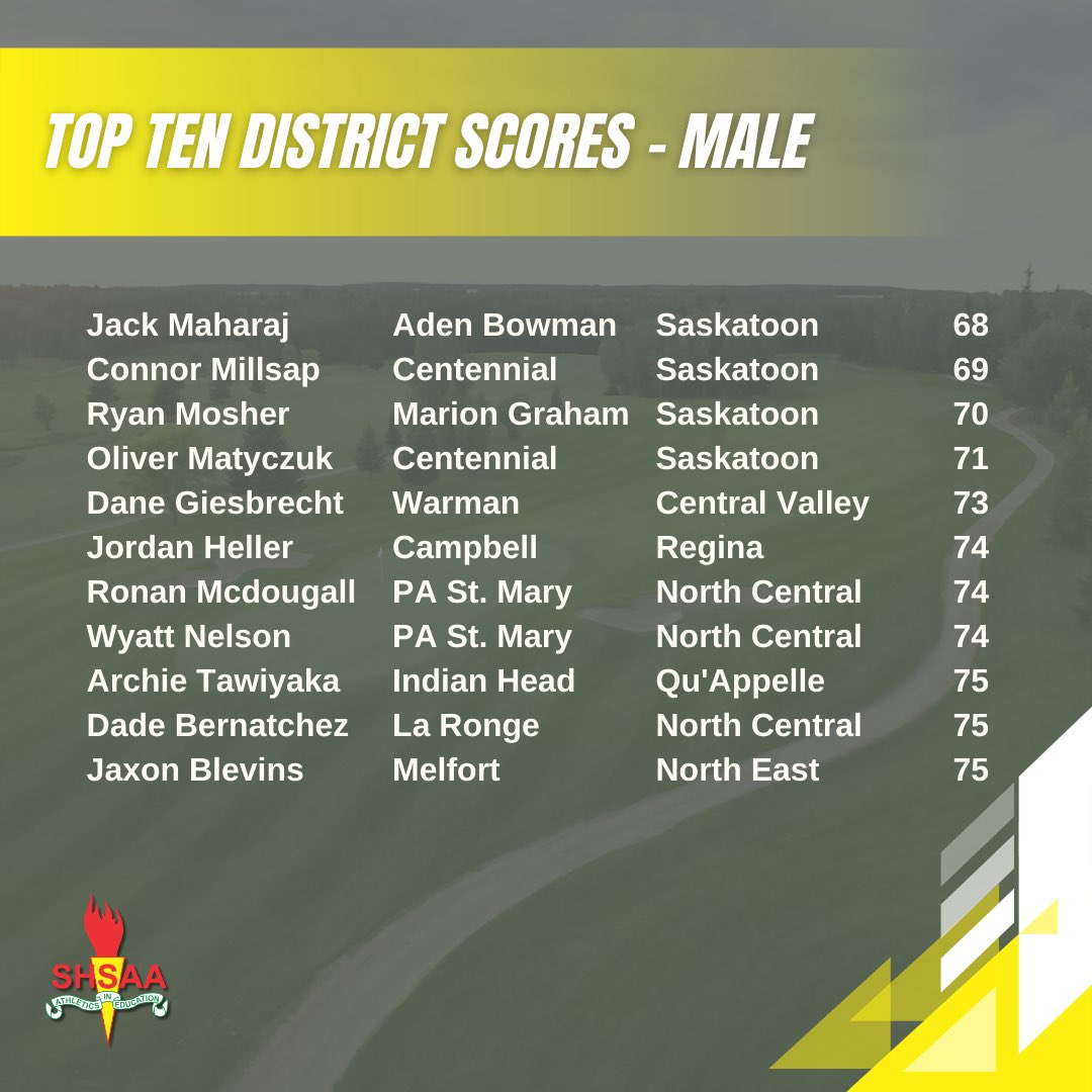 SHSAAsport tweet media