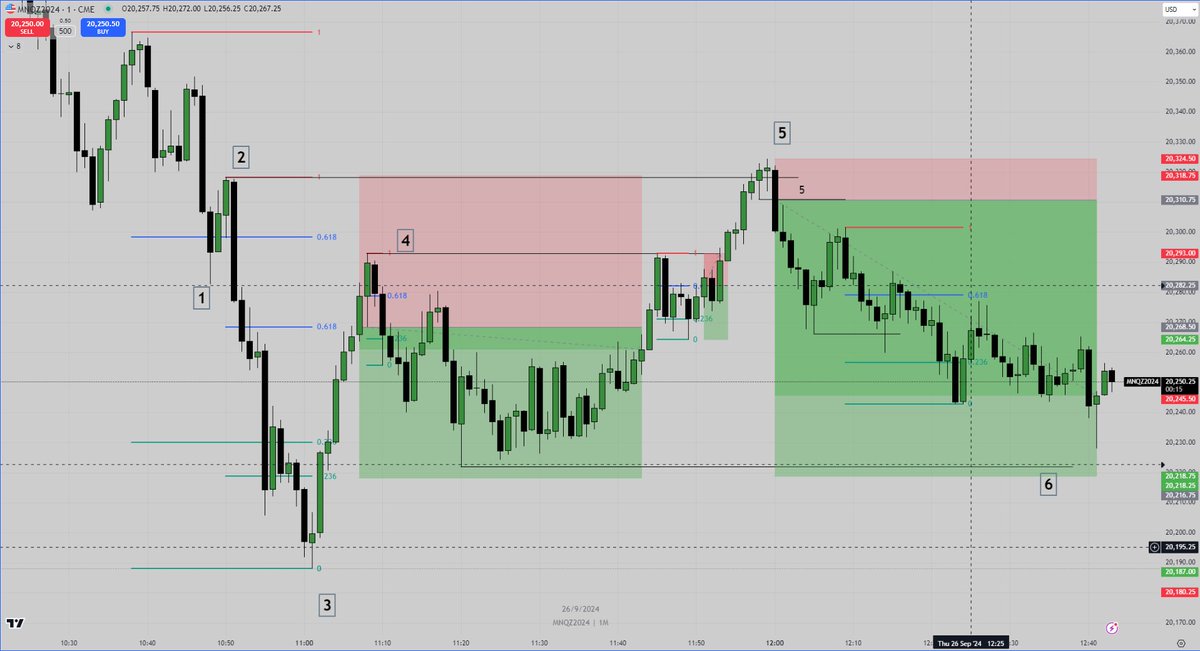 VStronskyi's tweet photo. @StoicTA Today I've followed my plan.
1BE/1SL -1R/1TP +4R
SL - because I thought that the price swept the previous high
TP - closed the position after the day's goal was matched 
Thanks @StoicTA #SBS!!! https://t.co/oZi1aaTk1u