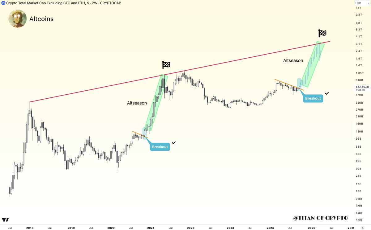 Titan of Crypto tweet media