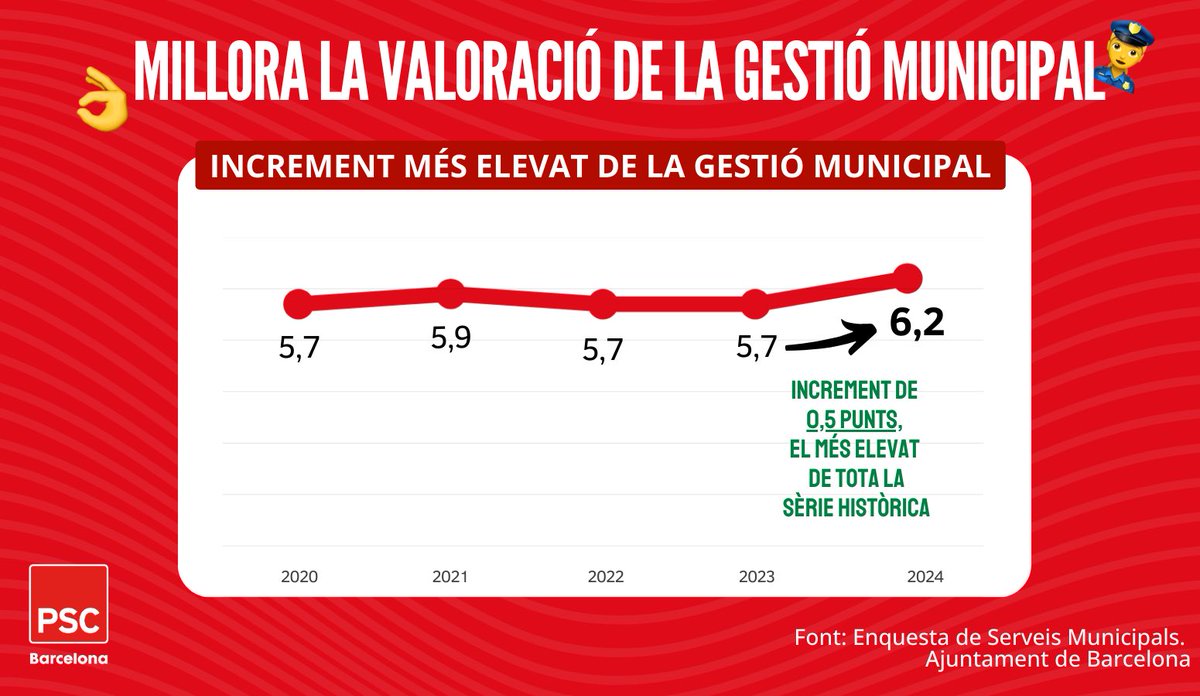PSC Barcelona/♥️ tweet media