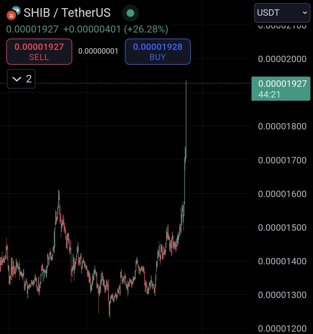 army_shiba's tweet image. $SHIB 26% Pump in a day! 😱😱