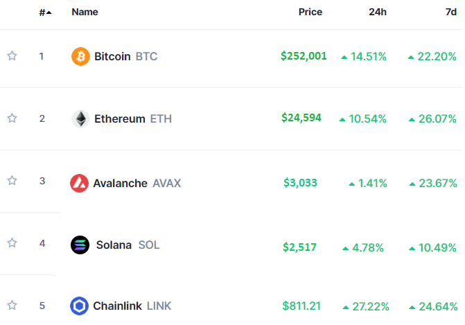 Would you say this is realistic?