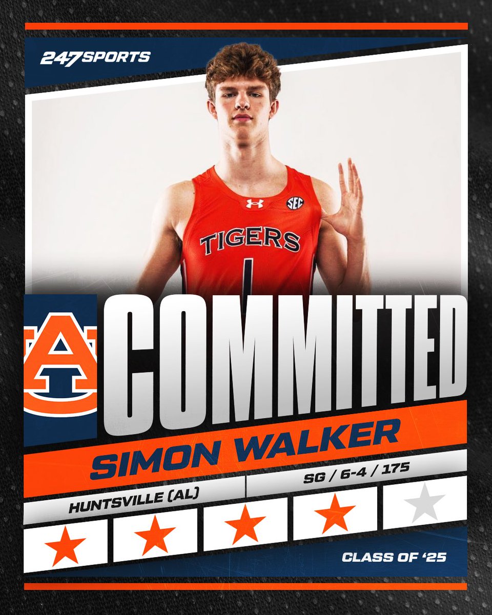 247Sports's tweet image. BREAKING: 4⭐️ SG Simon Walker has committed to Auburn 🔥🦅 

The No. 134 prospect in the Top247 chose Auburn over Iowa and Virginia Tech. 🏀 

WATCH: m.youtube.com/watch?v=NFG8_F…