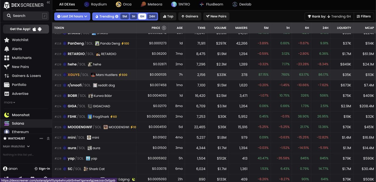 marshustlers's tweet photo. $XGUYS is already at 121st place, what’s next? 🚀🚀🚀

💸 https://t.co/kMHBbHB9Sp
CA: C2wp4QwEPfcs4TeLeQKoxBHV8UiBoYuXjB5kUoG7pump

Join our telegram https://t.co/AZ6t5LReM7 https://t.co/wrpHHFAdag