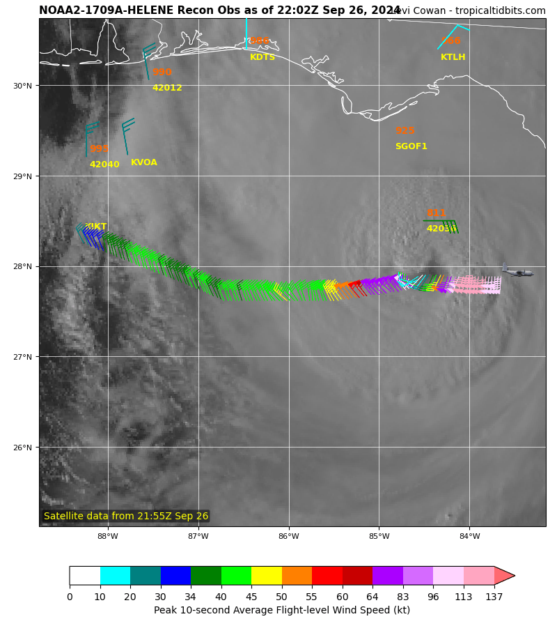TropicalTidbits's tweet photo. New plane arriving in Hurricane #Helene found peak flight-level winds of 136 kt in the eastern eyewall, with another central pressure drop to 948mb. This means Helene is probably near or at Category 4 intensity now. https://t.co/MW1YeF89eN