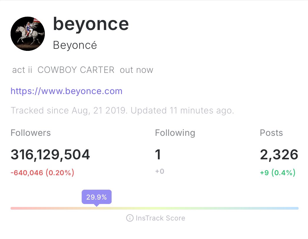 <a href="/YSLONIKA/">welp.</a> The way yall not even lying lmaooo over 600k in 11 mins is insane