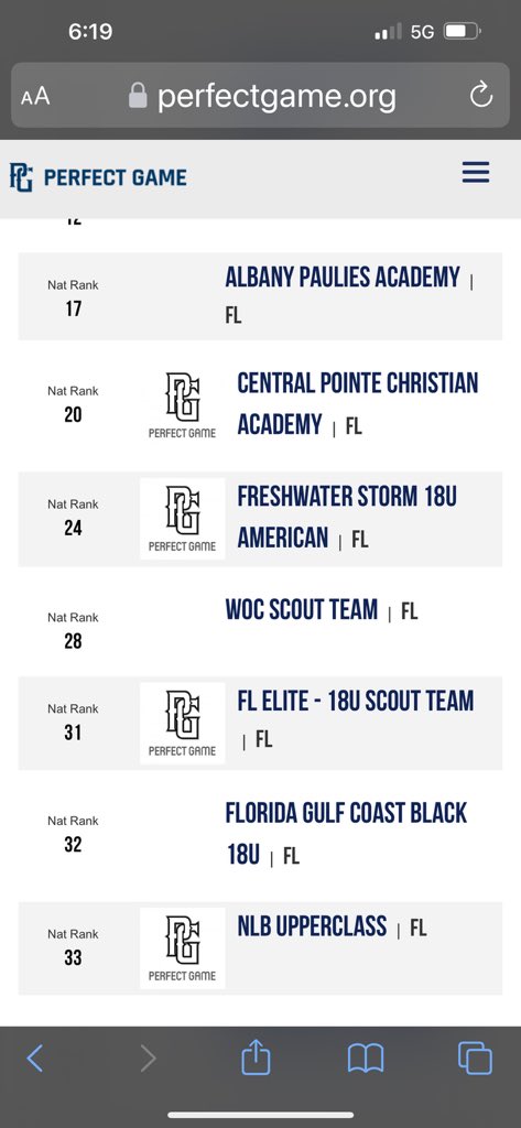 Florida Gulf Coast Prospects tweet media