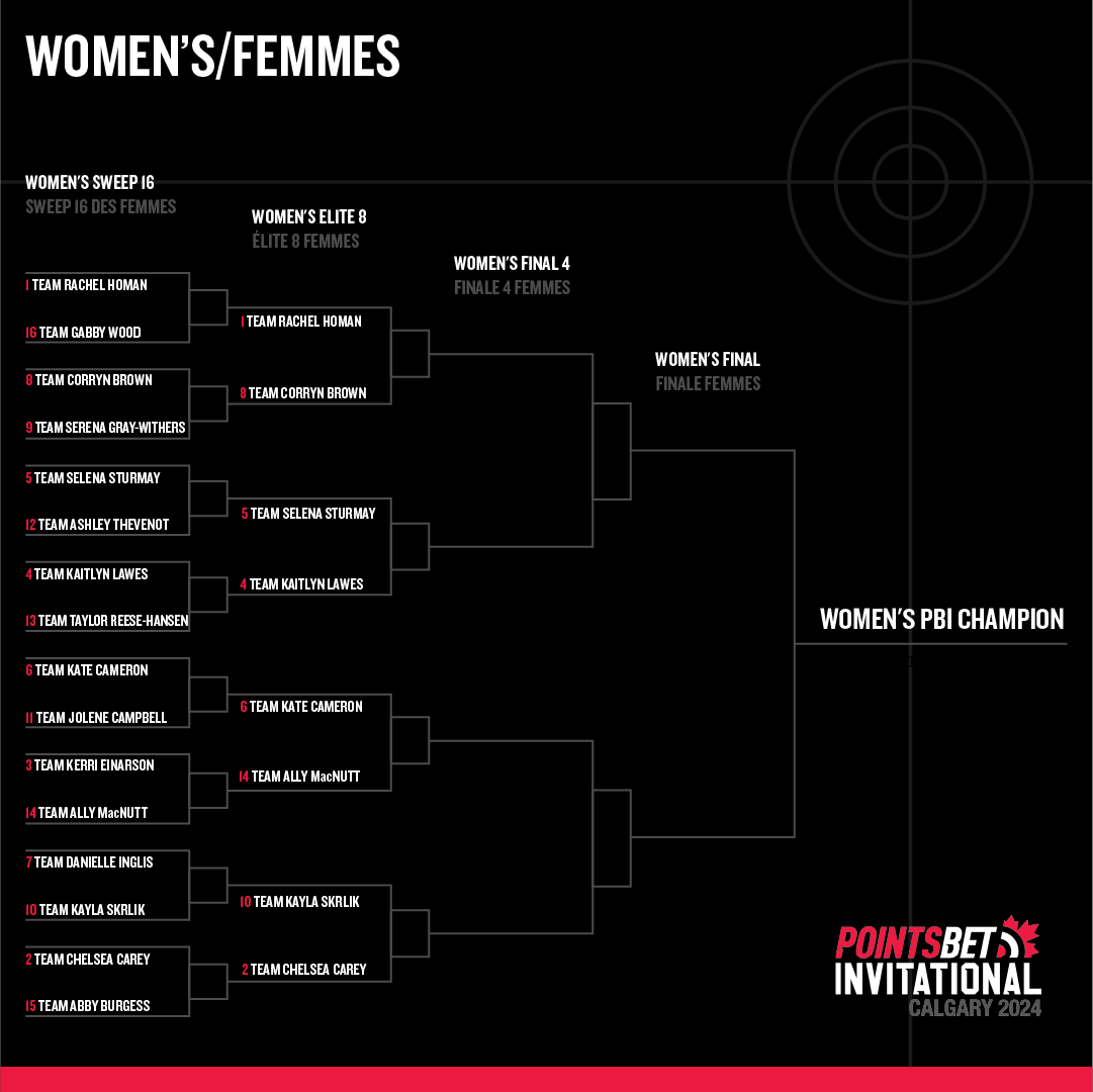 These 8 women's teams are ELITE! 🔥 #PBI2024