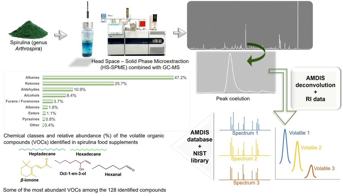 Foods MDPI tweet media