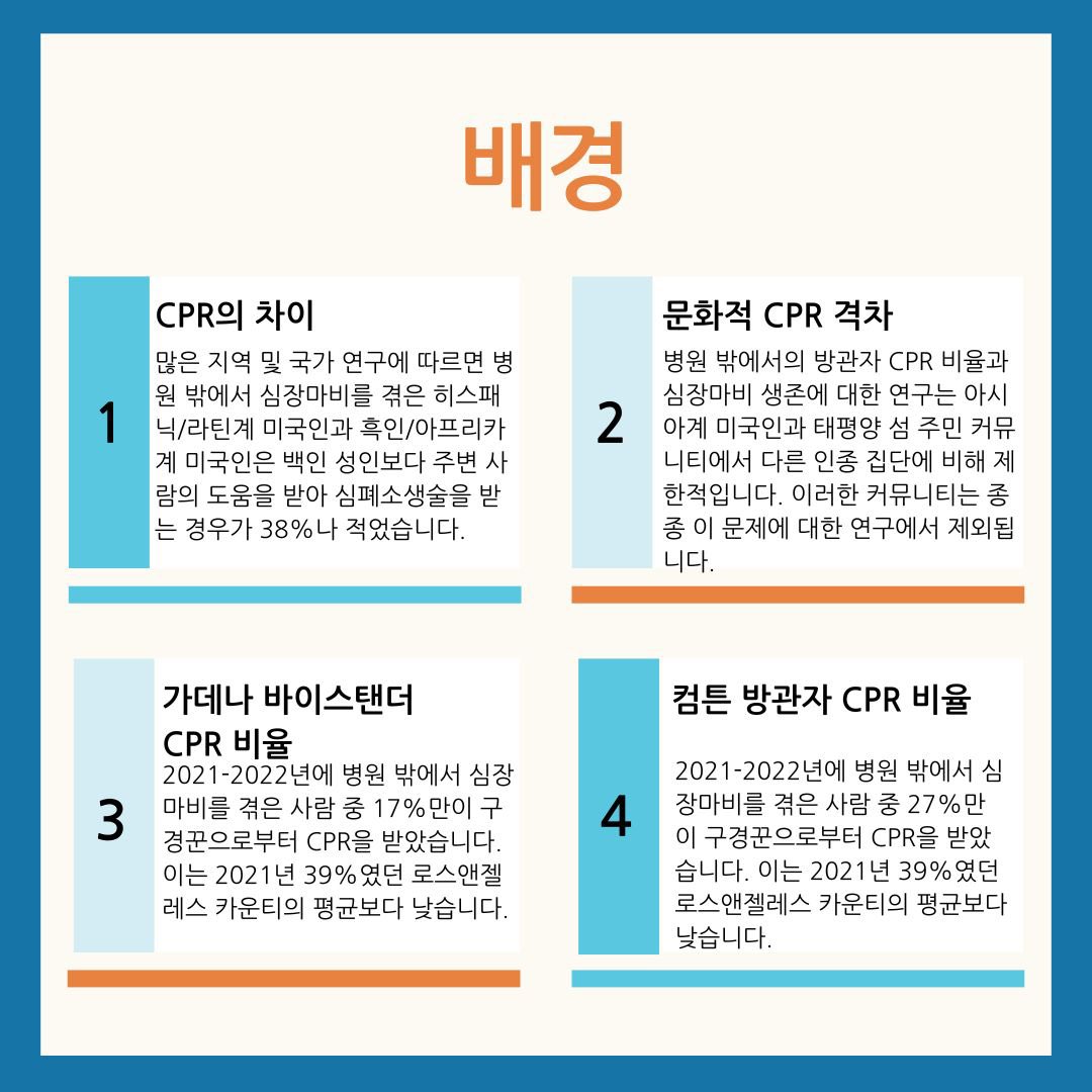 Here’s why our project matters. 📊

Swipe for Spanish, Japanese, and Korean 

See thread for sources 👇

#Compton #Gardena #CPR #AED