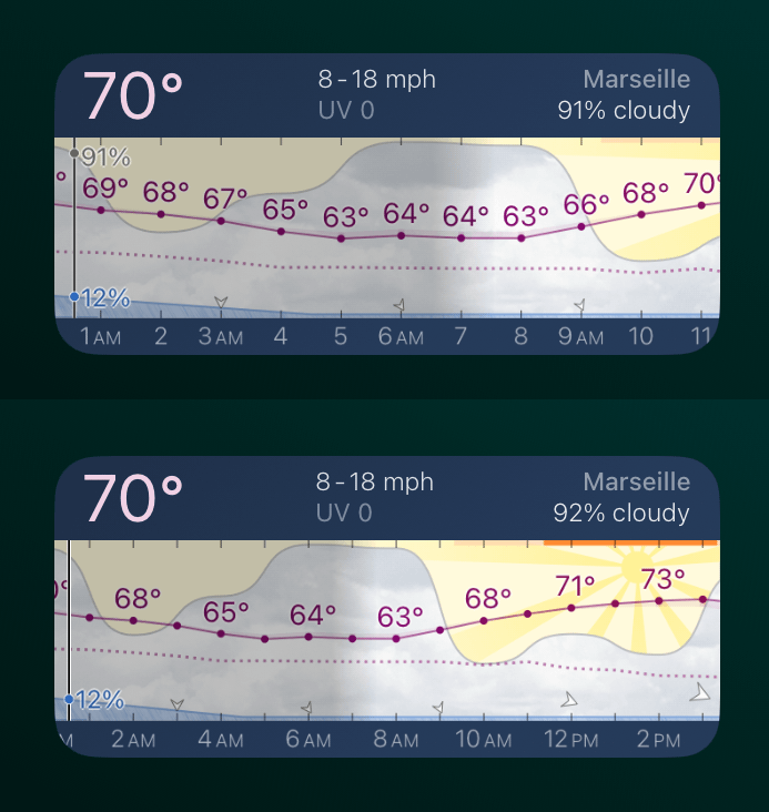 Weather Strip tweet media