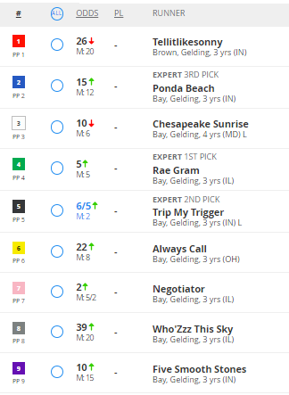 I know you want the VIP treatment, here's your chance, re-tweet now for chance to be assigned a horse in today’s race of the day win $50 in dining and $50 in betting AND a ride in the starting car from our friends <a href="/HoosierPark/">Harrah's Hoosier Park</a> <a href="/INStandardbred/">Indiana Standardbred Breed Development Program</a>