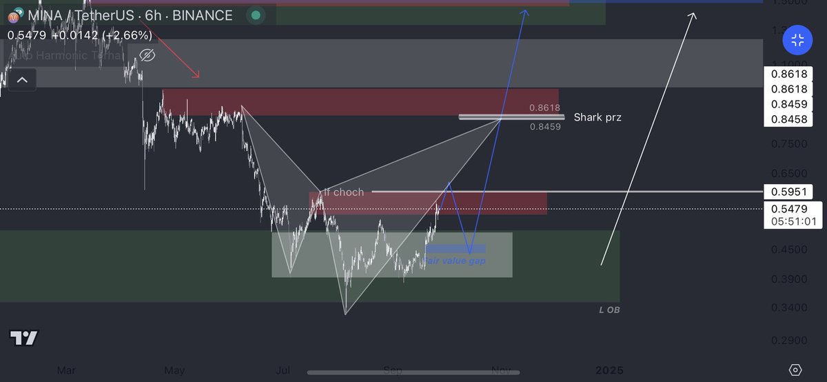 ترحال tweet media