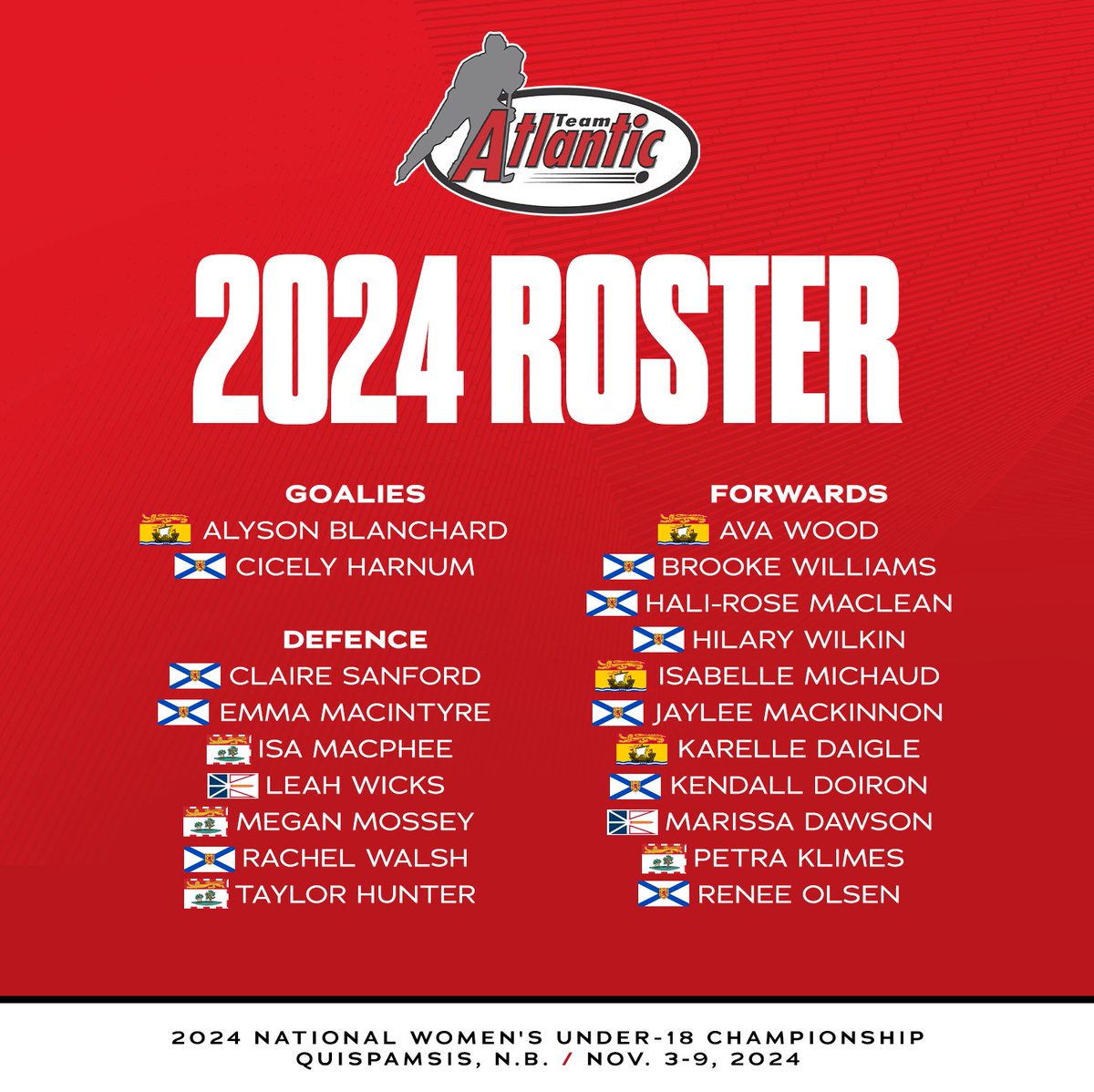 TeamAtlanticU18's tweet photo. 2024 ROSTER ANNOUNCED 📢 

Team Atlantic and the four Atlantic hockey branches are proud to announce the roster for the 2024 National Women's U18 Championship in Quispamsis, N.B. from Nov. 3-9. 🌊

Congrats and all the best! 👏

@hockeynl1935 | @HockeyPEI | @HockeyNB | @HockeyNS https://t.co/vQvcl9MYOu