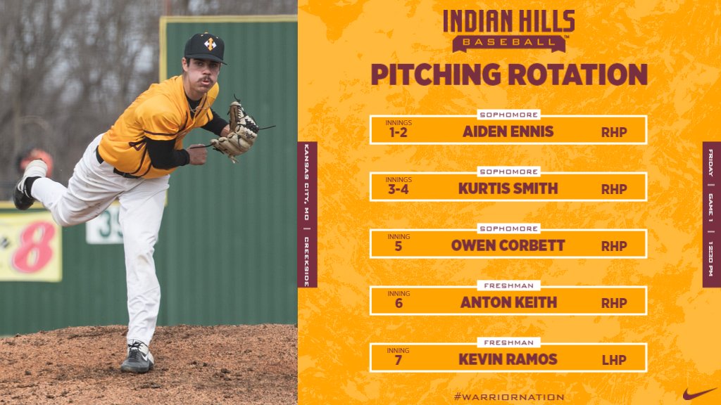 IHCCBaseball's tweet photo. 𝗙𝗿𝗶𝗱𝗮𝘆 𝗼𝗻 𝘁𝗵𝗲 𝗯𝘂𝗺𝗽, 𝗚𝗺. 𝟭 💪 

Here's who will take the mound in tomorrow's opener at the @PBR_JUCO Showcase.

📍Kansas City, KS | Creekside Park
🕒 12:30 PM
🆚 NEO A&amp;M

#WarriorNation https://t.co/jiWitWRKai