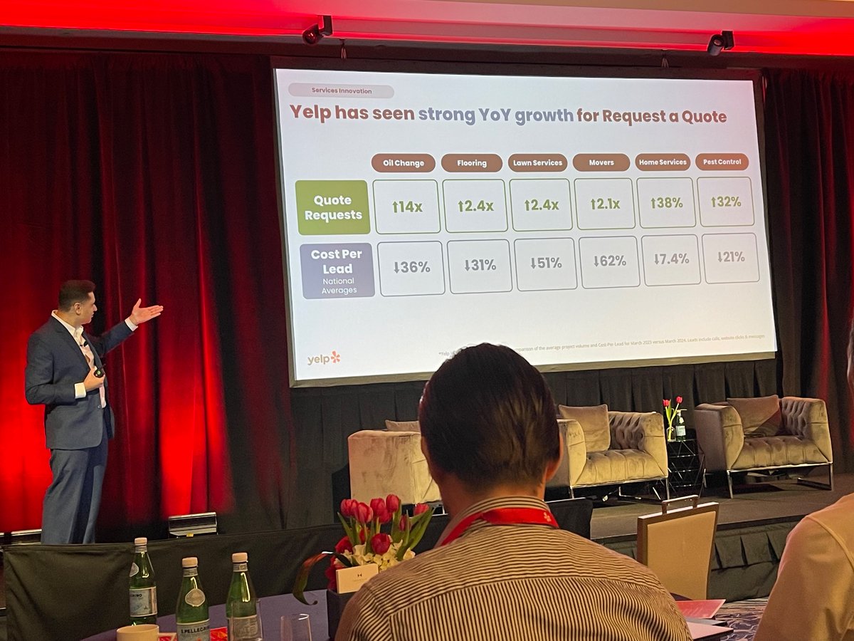 Yelp is showing data on how they have increased demand therefore suppling more leads, and presenting the areas where they are lowering the cost for their clients. 

Great way to build trust <a href="/Yelp/">Yelp</a> 

 #YelpServiceSummit